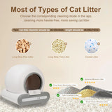 CleanPaw Automatic Litter Box size comparison